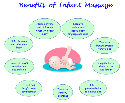 benefits of baby / infant massage